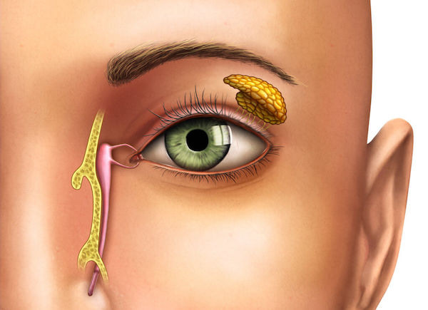 tear-duct-surgery-houston-excessive-eye-watering-treatment